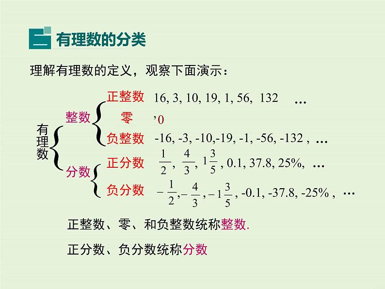 2.1.2 有理数  PPT课件06