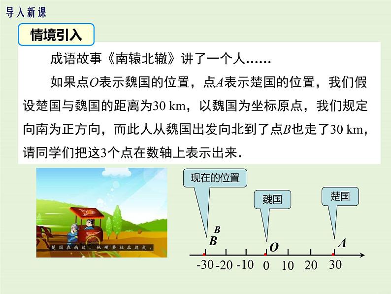 2.3 相反数  PPT课件03