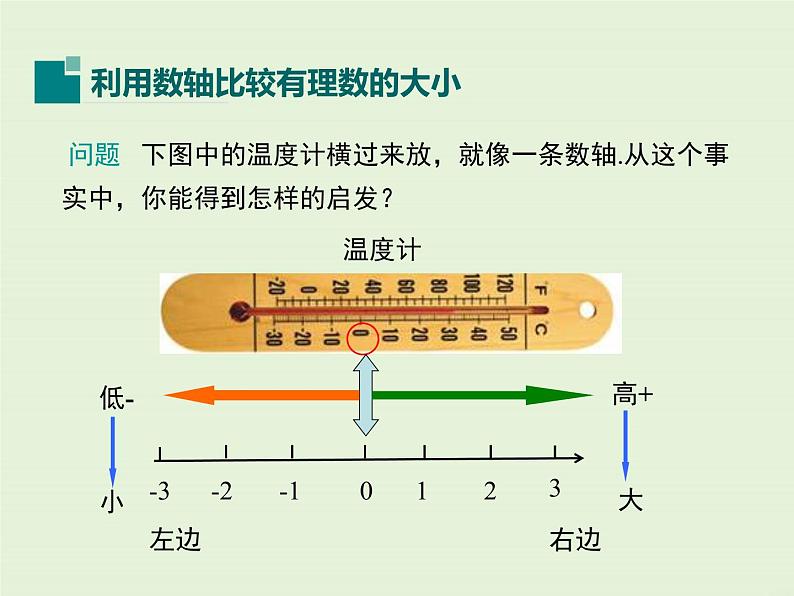 2.2.2 在数轴上比较数的大小  PPT课件第5页