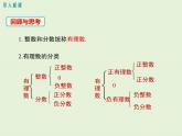 2.2.1 数轴  PPT课件