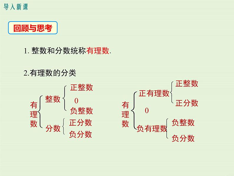 2.2.1 数轴  PPT课件03