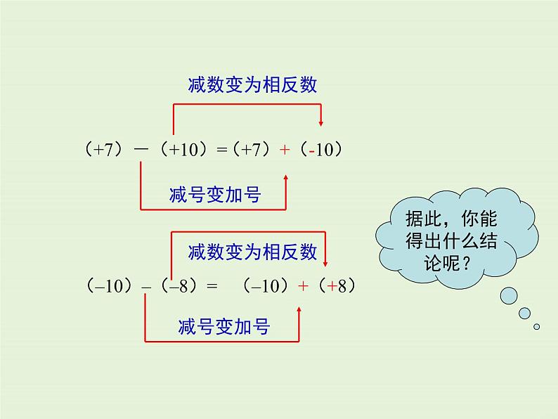 2.7 有理数的减法  PPT课件07