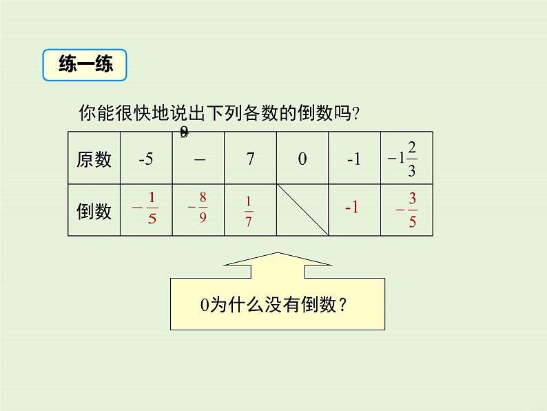 2.10 有理数的除法  PPT课件05