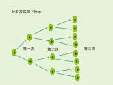 2.11 有理数的乘方  PPT课件