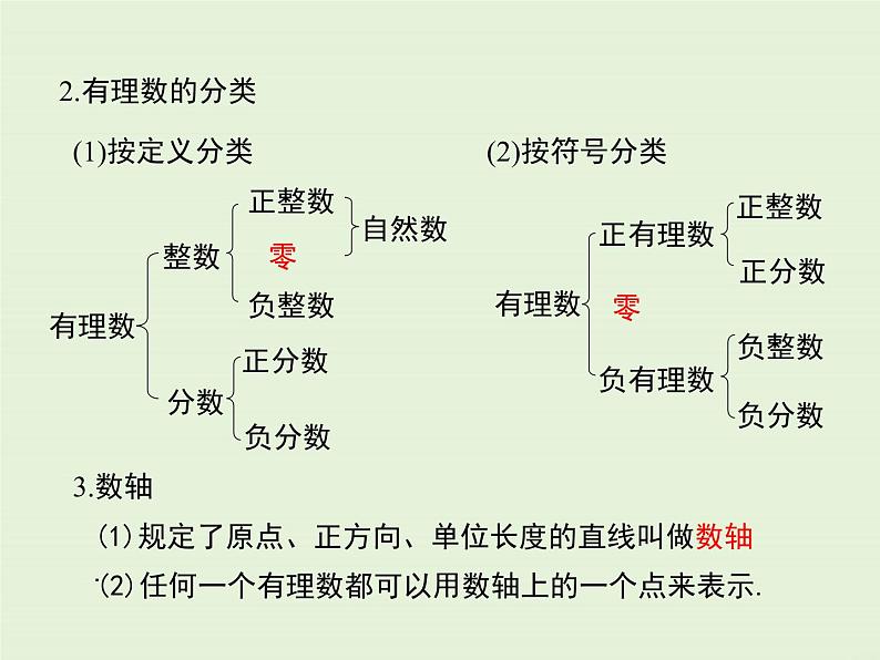 第2章 小结与复习  PPT课件03