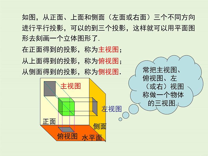 4.2.1 由立体图形到视图  PPT课件06