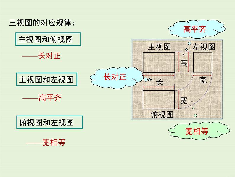 4.2.1 由立体图形到视图  PPT课件第7页