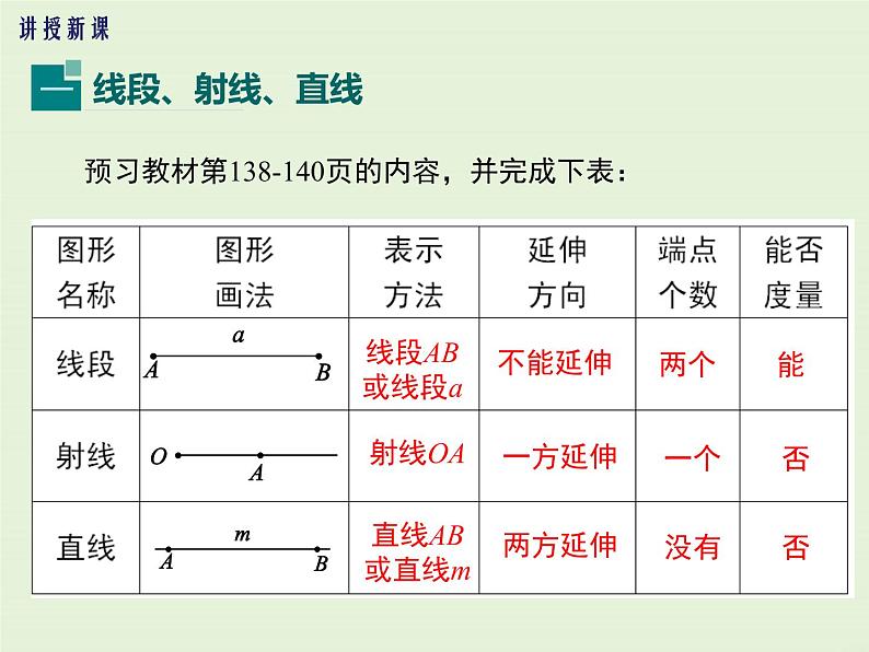 4.5.1 点和线  PPT课件05