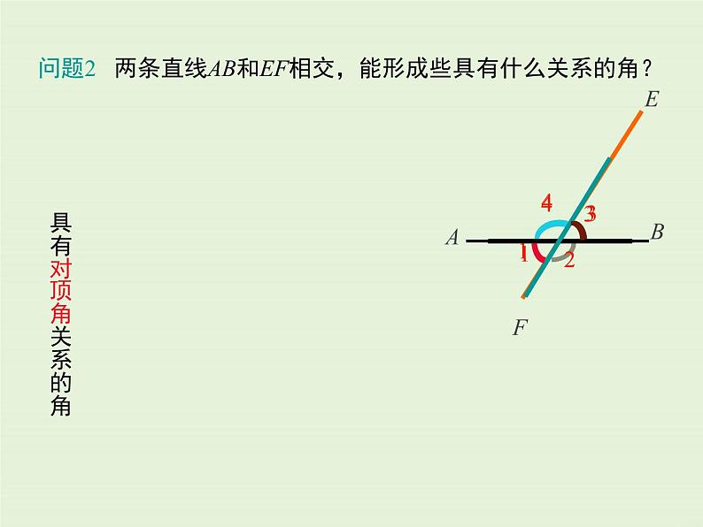 5.1.3 同位角、内错角、同旁内角  PPT课件04