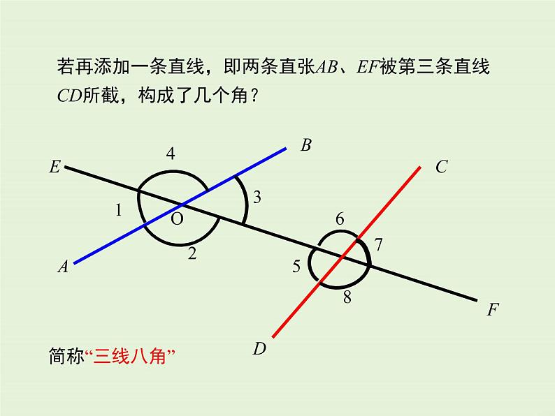 5.1.3 同位角、内错角、同旁内角  PPT课件05