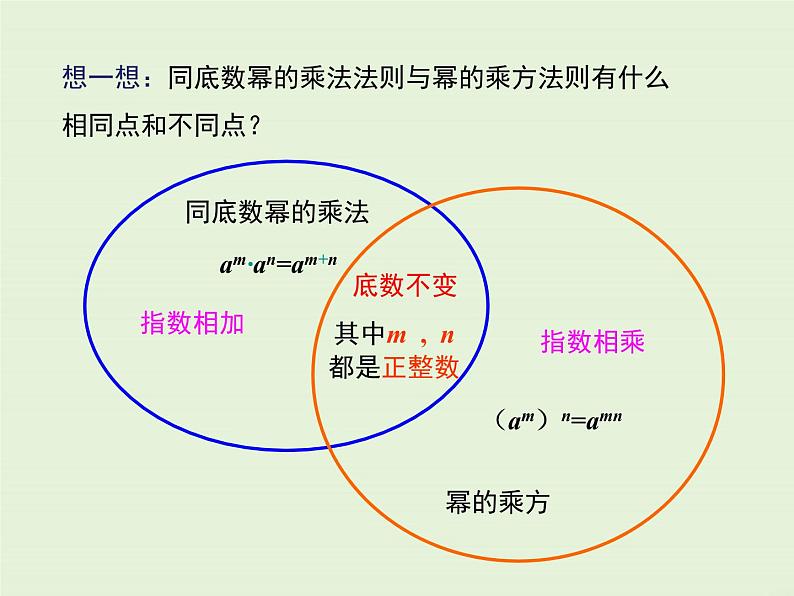 12.1.3 积的乘方  PPT课件04