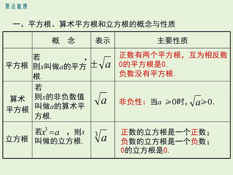 第11章小结与复习  PPT课件02