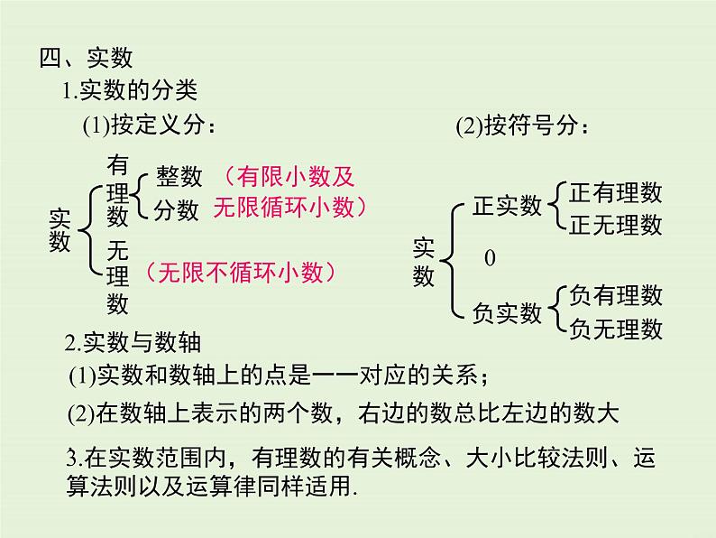 第11章小结与复习  PPT课件07