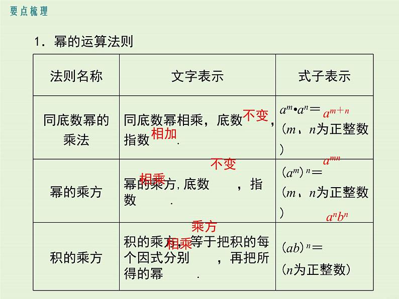 第12章小结与复习  PPT课件02