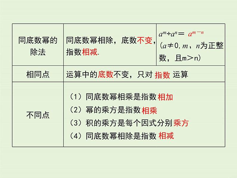 第12章小结与复习  PPT课件03