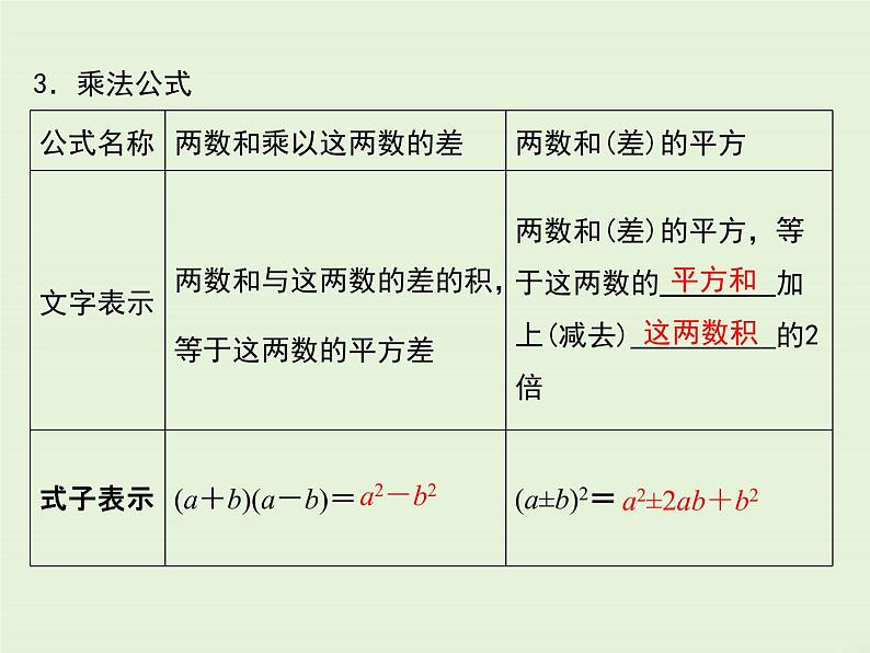 第12章小结与复习  PPT课件05