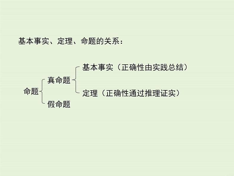 13.1.2 定理与证明  PPT课件06