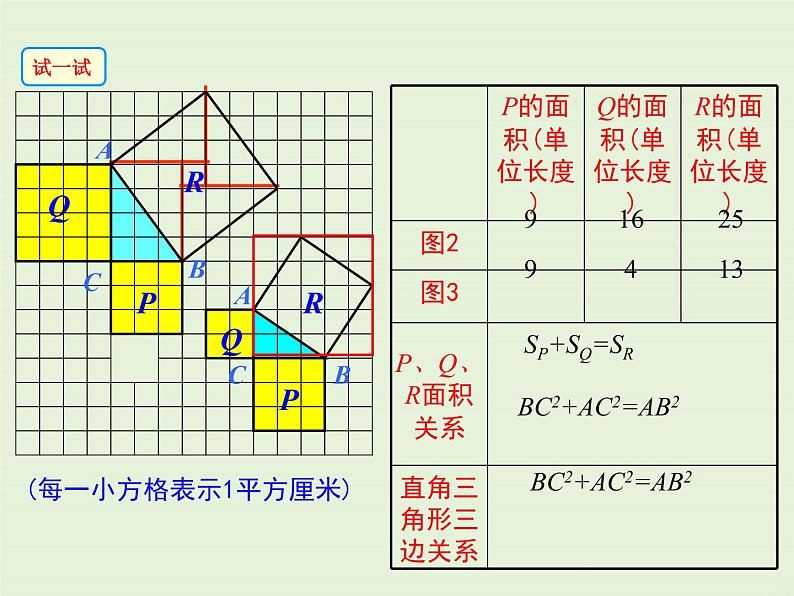 14.1.1 直角三角形三边的关系  PPT课件06