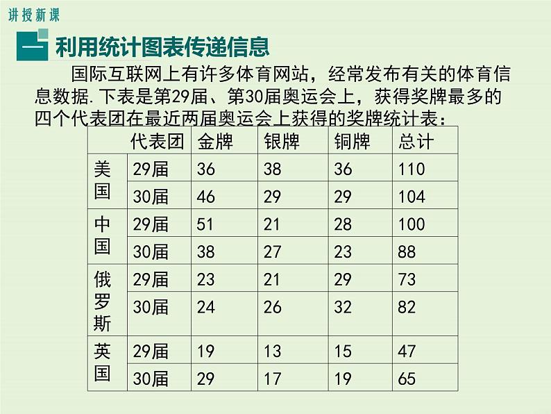 15.2.2 利用统计图表传递信息  PPT课件04