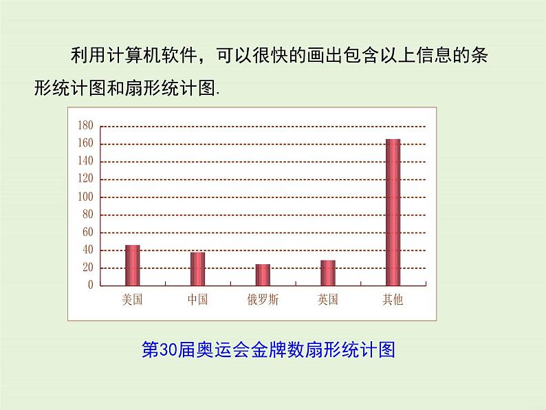 15.2.2 利用统计图表传递信息  PPT课件06