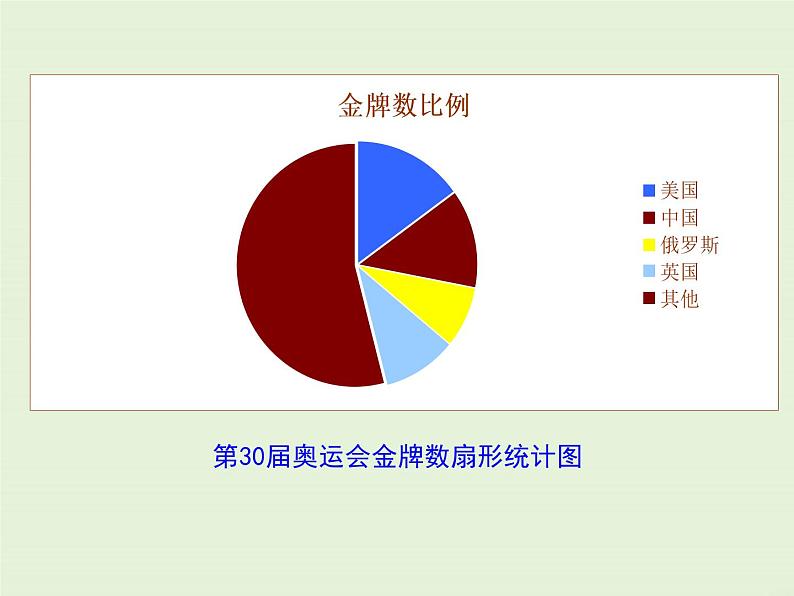 15.2.2 利用统计图表传递信息  PPT课件07