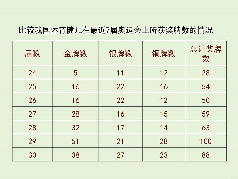 15.2.2 利用统计图表传递信息  PPT课件08