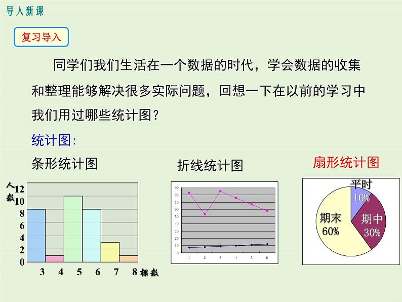 15.2.1 扇形统计图  PPT课件第3页