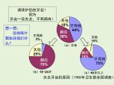 15.2.1 扇形统计图  PPT课件