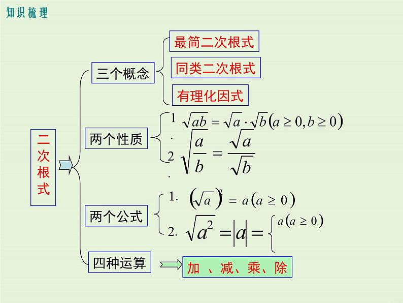 第21章 复习  PPT课件02