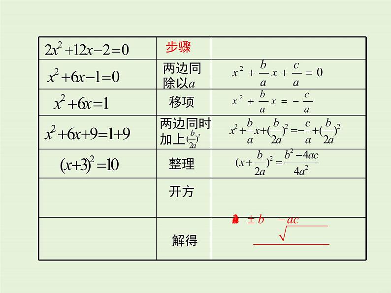 22.2 第3课时 公式法  PPT课件06