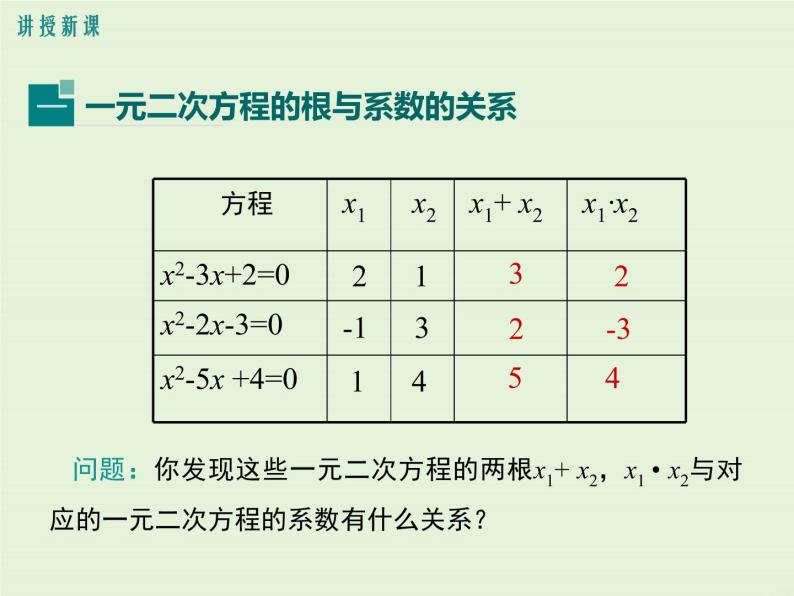 22.2 第5课时 一元二次方程的根与系数的关系  PPT课件04