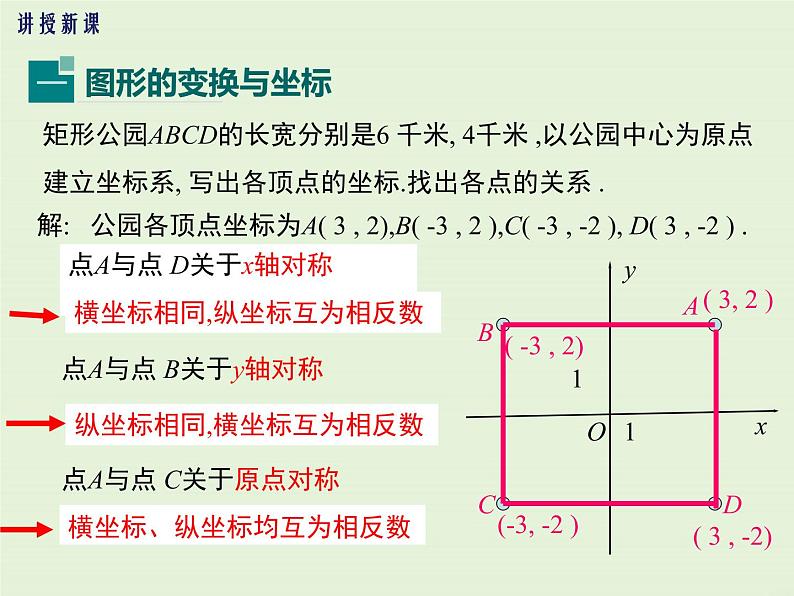 23.6 第2课时 图形的变换与坐标  PPT课件04