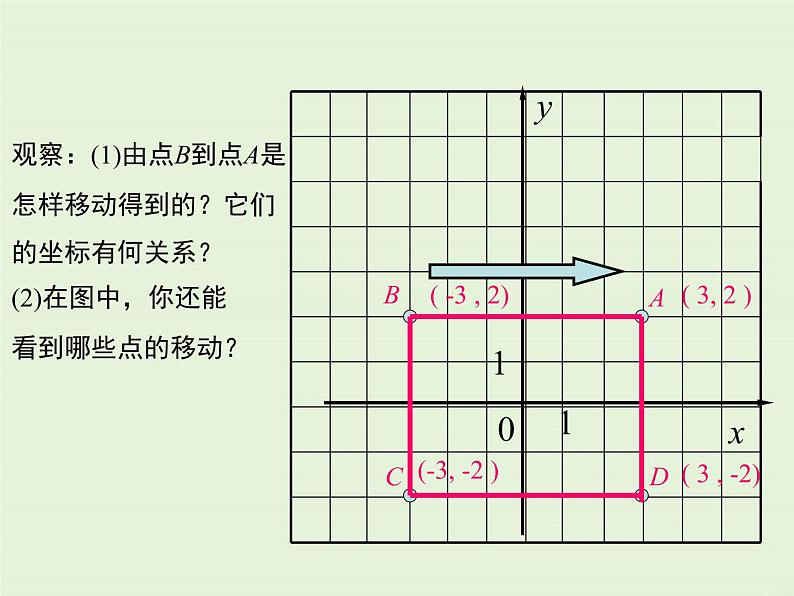 23.6 第2课时 图形的变换与坐标  PPT课件05