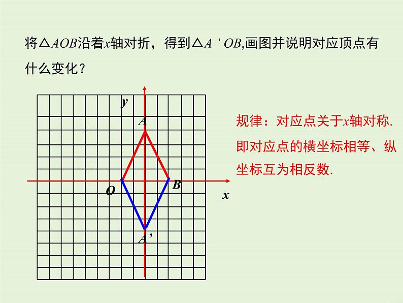 23.6 第2课时 图形的变换与坐标  PPT课件08