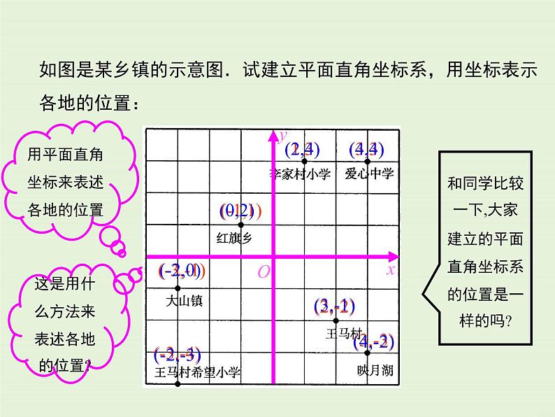 23.6 第1课时 用坐标确定位置  PPT课件08