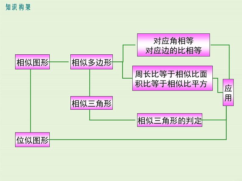 第23章 复习  PPT课件02