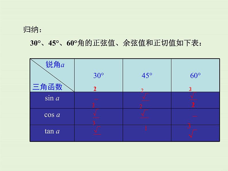 24.3 第2课时 特殊角的三角函数值  PPT课件第7页