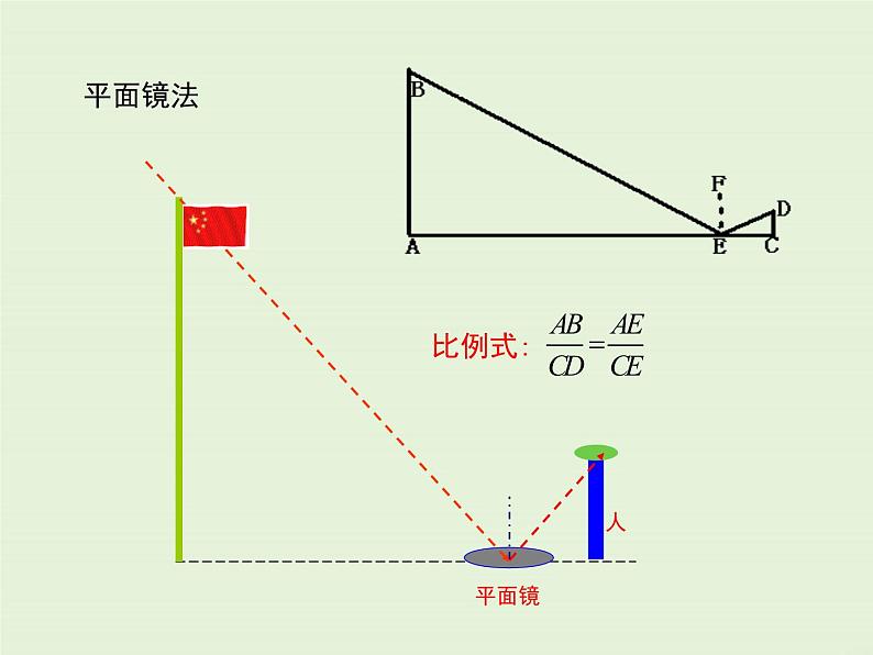 24.1 测量  PPT课件06