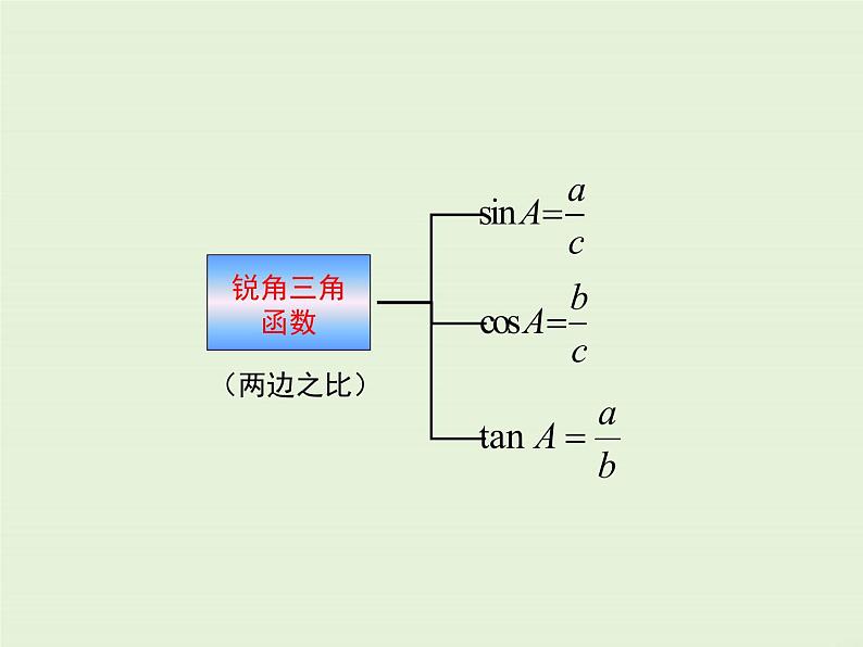 第24章 复习  PPT课件03