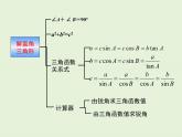 第24章 复习  PPT课件