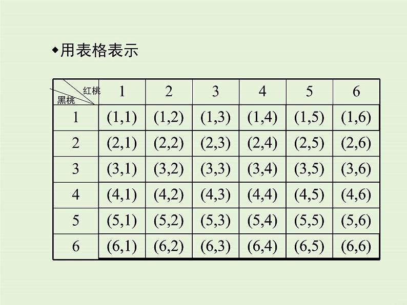 25.2 第2课时 频率与概率  PPT课件07