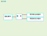 第25章 复习  PPT课件