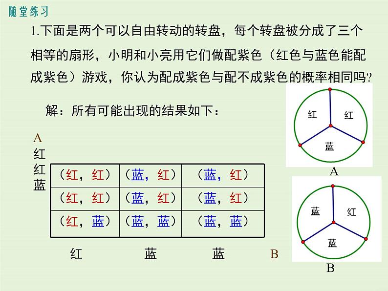 第25章 复习  PPT课件第7页