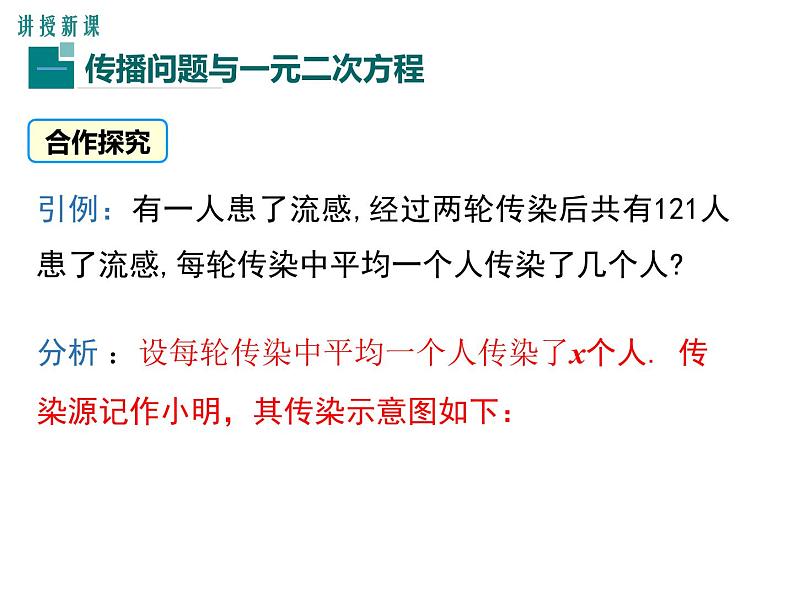 (人教版)2020年九年级数学上21.3.1《传播问题与一元二次方程》》ppt课件05