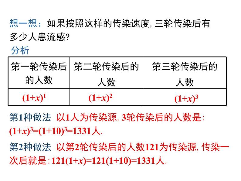 (人教版)2020年九年级数学上21.3.1《传播问题与一元二次方程》》ppt课件08