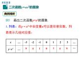 (人教版)2020年九年级数学上22.1.2《二次函数y=ax2的图象和性质》ppt课件