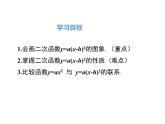 (人教版)2020年九年级数学上22.1.3.2《二次函数y=a(x-h)2的图象和性质》课件