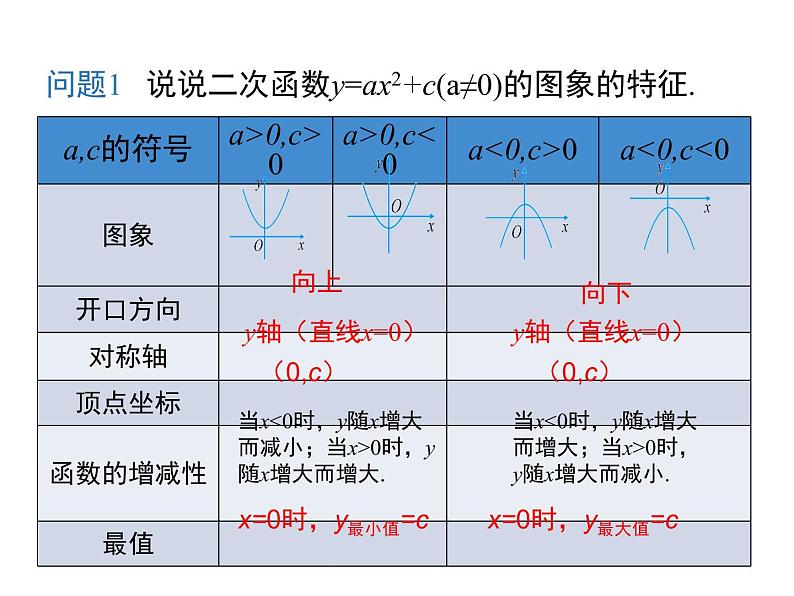 (人教版)2020年九年级数学上22.1.3.2《二次函数y=a(x-h)2的图象和性质》课件04