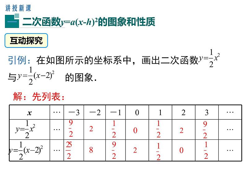 (人教版)2020年九年级数学上22.1.3.2《二次函数y=a(x-h)2的图象和性质》课件06