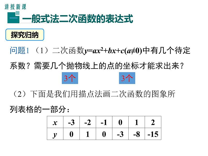 (人教版)2020年九年级数学上22.1.4.2《用待定系数法求二次函数的解析式》课件04